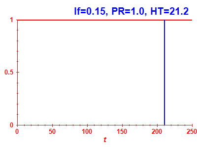 Survival probability